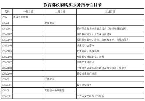 教育部發布政府購買服務指導性目錄，聚焦信息系統運行維護服務
