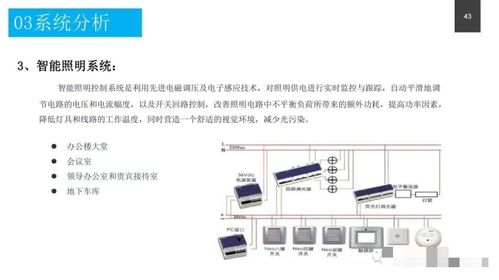政務服務中心智能化系統設計方案 附pdf下載