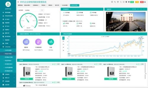 企業電網電力監控解決方案與信息系統運行維護服務