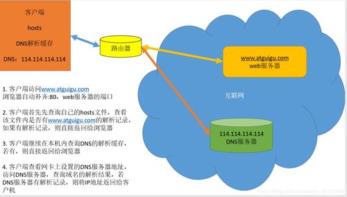深入解析DNS域名系統服務與信息系統運維實踐——以weixin 42193489的CSDN博客為例
